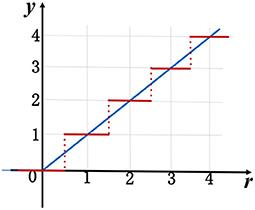 A Scatter-and-Gather Spiking Convolutional Neural Network on a Reconfigurable Neuromorphic Hardware